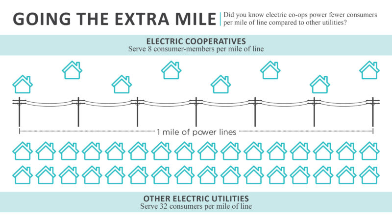 Going the extra mile