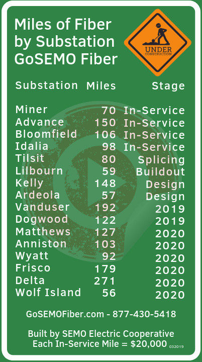 Construction Progress