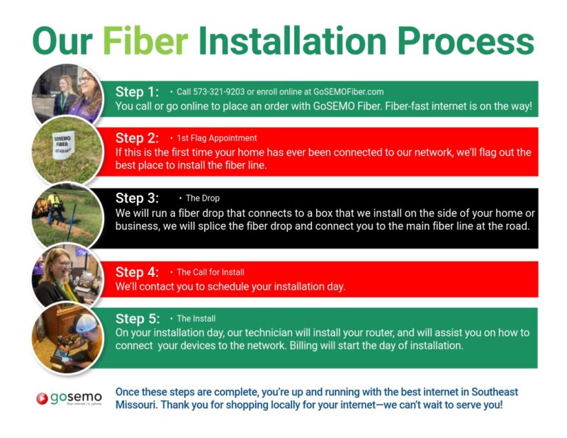 Installation Process