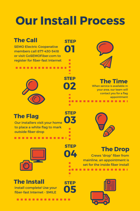 The Install Process jan